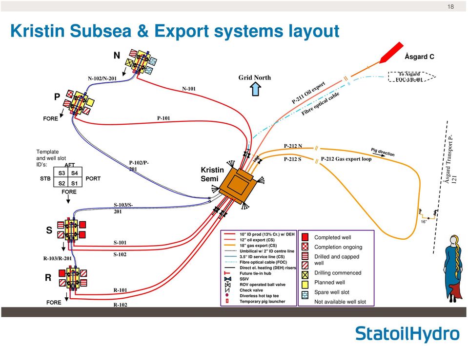 ) w/ DEH 12" oil export (CS) 18" gas export (CS) Umbilical w/ 2" ID centre line 3.5 ID service line (CS) Fibre optical cable (FOC) Direct el.