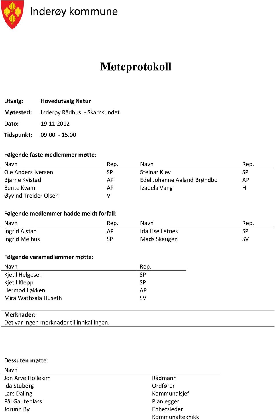 Ole Anders Iversen SP Steinar Klev SP Bjarne Kvistad AP Edel Johanne Aaland Brøndbo AP Bente Kvam AP Izabela Vang H Øyvind Treider Olsen V Følgende medlemmer hadde meldt forfall:   Ingrid