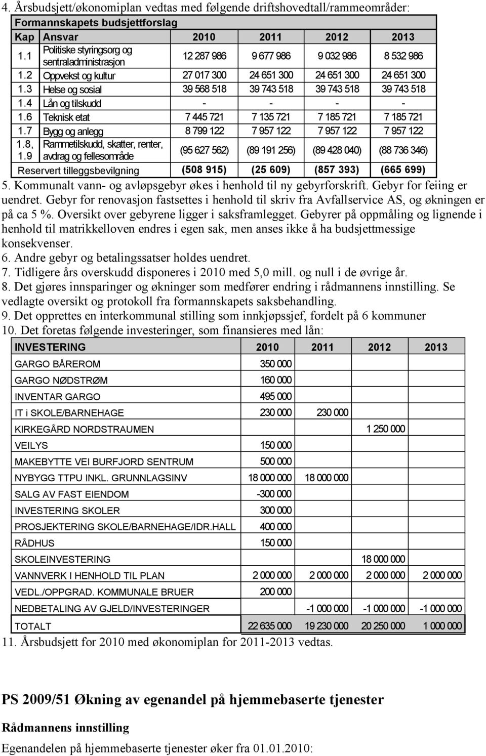 3 Helse og sosial 39 568 518 39 743 518 39 743 518 39 743 518 1.4 Lån og tilskudd - - - - 1.6 Teknisk etat 7 445 721 7 135 721 7 185 721 7 185 721 1.