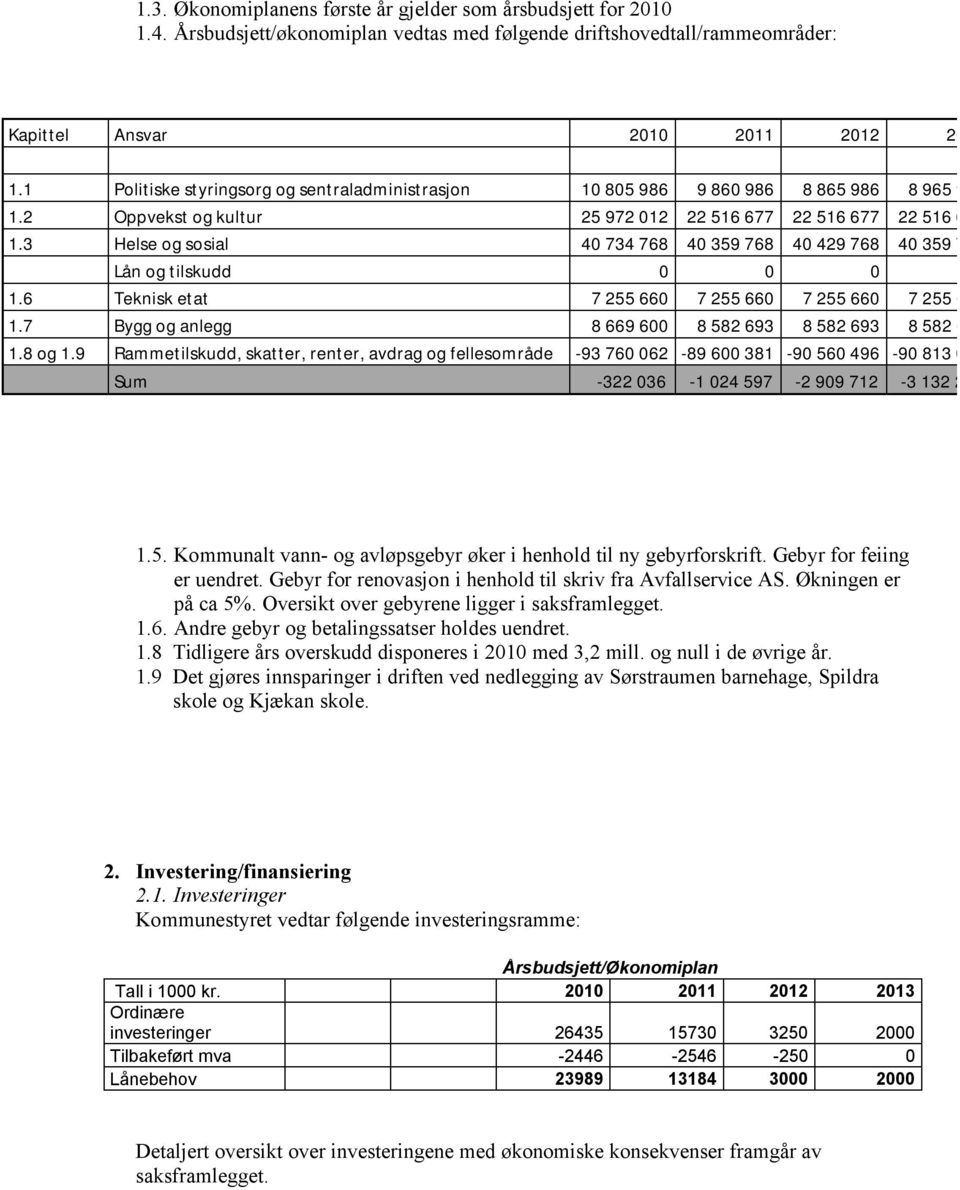 3 Helse og sosial 40 734 768 40 359 768 40 429 768 40 359 768 Lån og tilskudd 0 0 0 1.6 Teknisk etat 7 255 660 7 255 660 7 255 660 7 255 6 1.7 Bygg og anlegg 8 669 600 8 582 693 8 582 693 8 582 693 1.