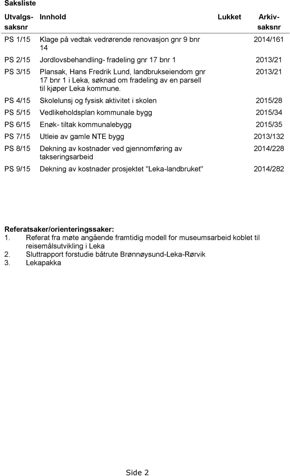 2013/21 PS 4/15 Skolelunsj og fysisk aktivitet i skolen 2015/28 PS 5/15 Vedlikeholdsplan kommunale bygg 2015/34 PS 6/15 Enøk- tiltak kommunalebygg 2015/35 PS 7/15 Utleie av gamle NTE bygg 2013/132 PS