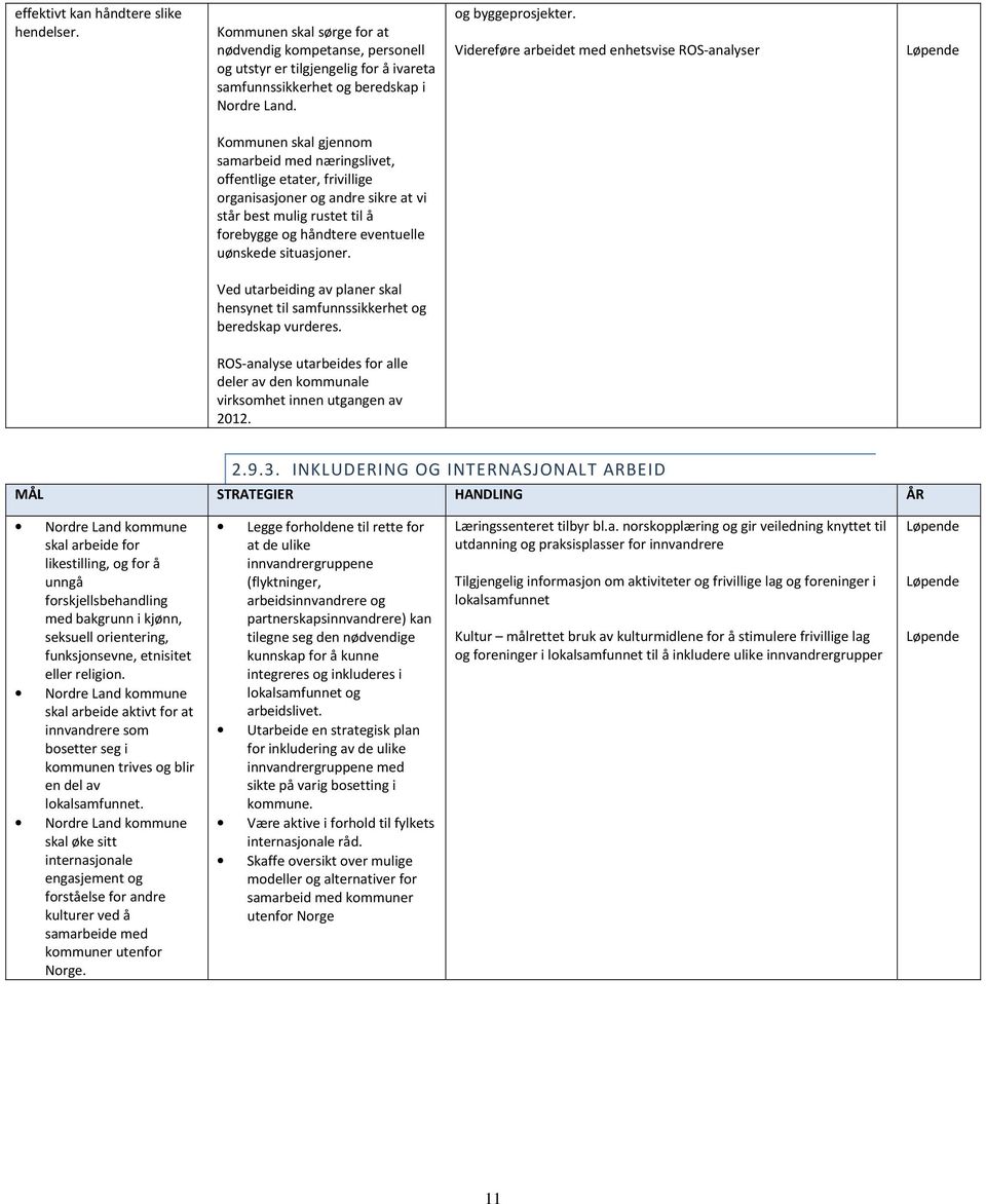 Videreføre arbeidet med enhetsvise ROS-analyser Løpende Kommunen skal gjennom samarbeid med næringslivet, offentlige etater, frivillige organisasjoner og andre sikre at vi står best mulig rustet til