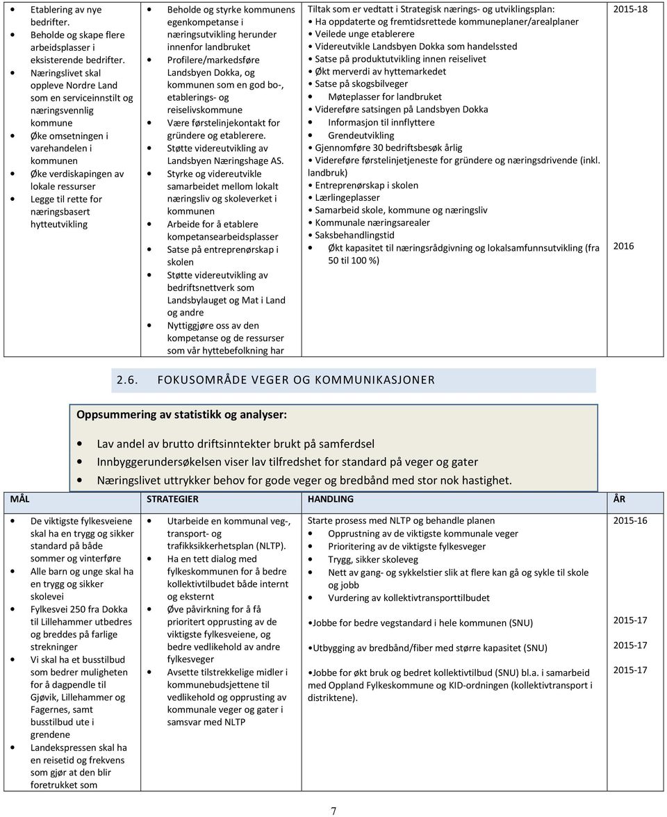 næringsbasert hytteutvikling Beholde og styrke kommunens egenkompetanse i næringsutvikling herunder innenfor landbruket Profilere/markedsføre Landsbyen Dokka, og kommunen som en god bo-, etablerings-