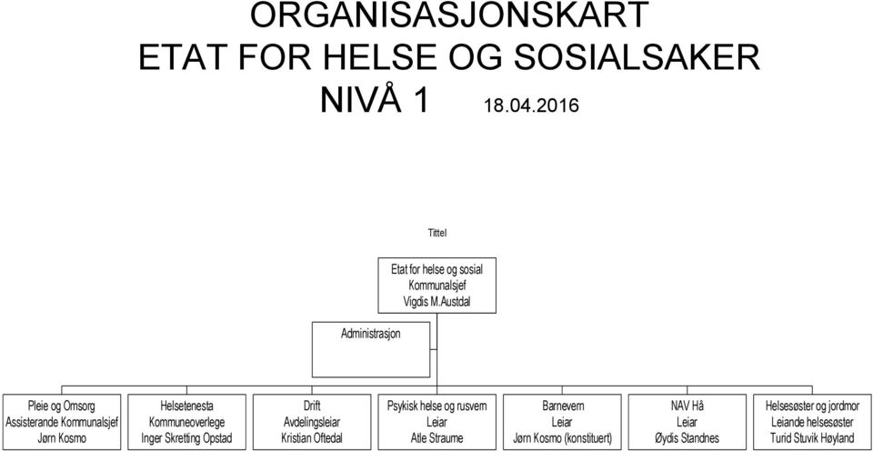 Opstad Drift Avdelingsleiar Kristian Oftedal Psykisk helse og rusvern Atle Straume Barnevern