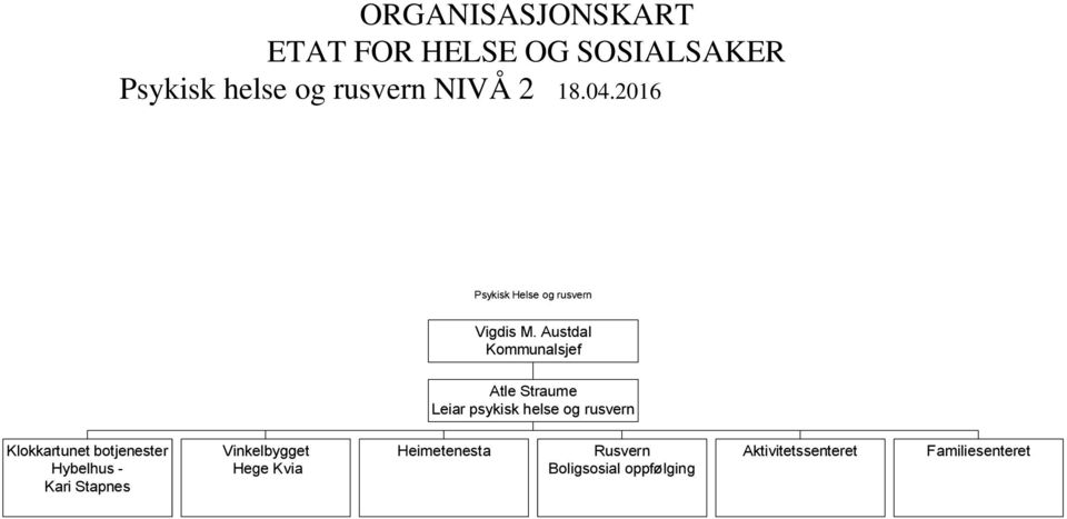 rusvern Klokkartunet botjenester Hybelhus - Kari Stapnes