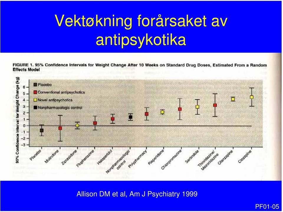 antipsykotika Allison