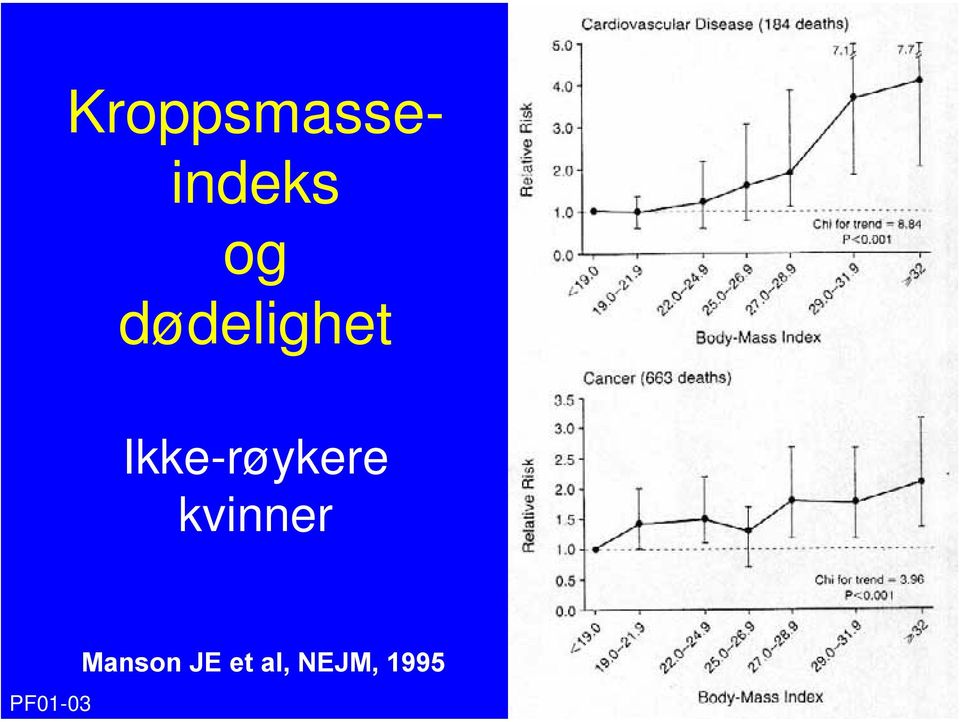 Ikke-røykere kvinner