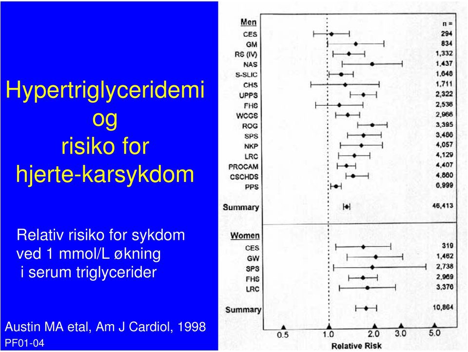 sykdom ved 1 mmol/l økning i serum