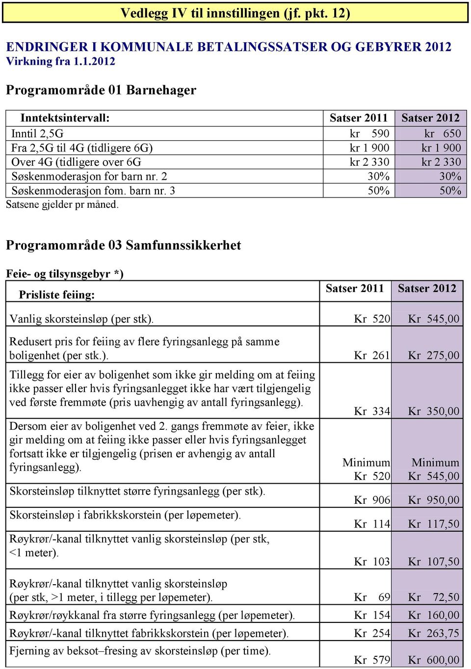 Virkning fra 1.