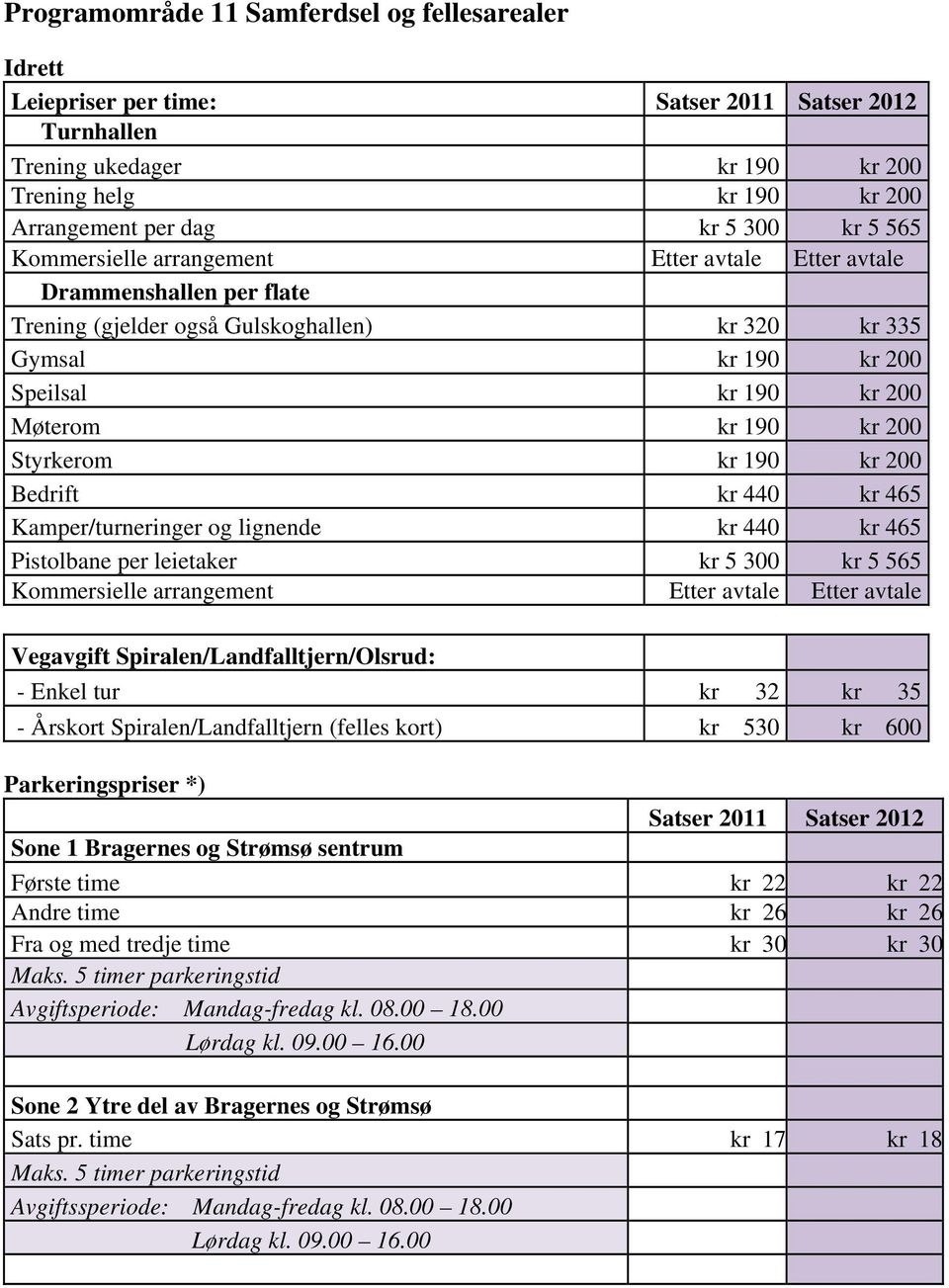 Styrkerom kr 190 kr 200 Bedrift kr 440 kr 465 Kamper/turneringer og lignende kr 440 kr 465 Pistolbane per leietaker kr 5 300 kr 5 565 Kommersielle arrangement Etter avtale Etter avtale Vegavgift
