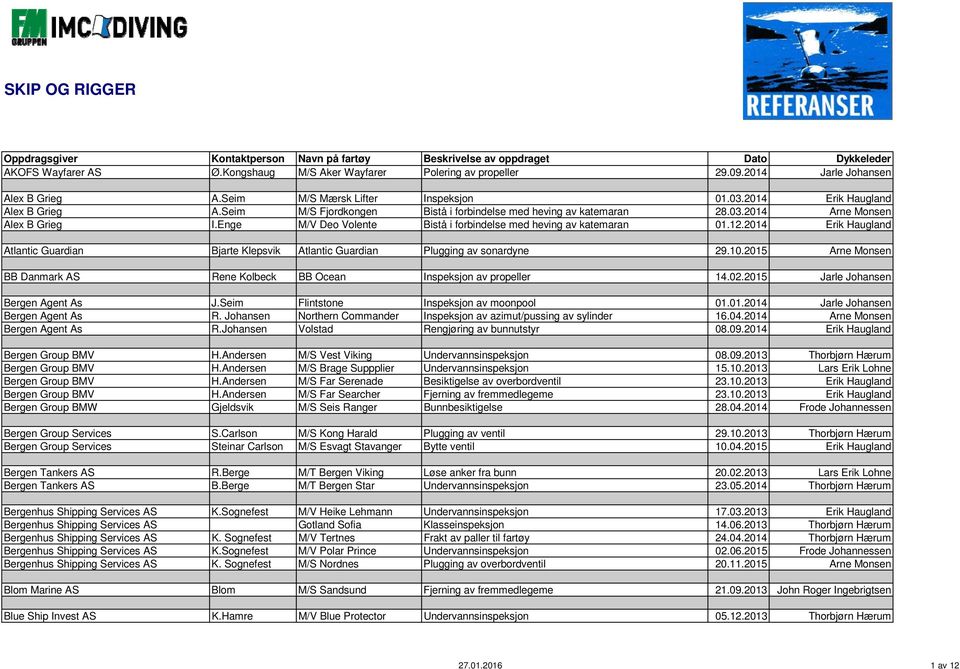 2014 Erik Haugland Atlantic Guardian Bjarte Klepsvik Atlantic Guardian Plugging av sonardyne 29.10.2015 Arne Monsen BB Danmark AS Rene Kolbeck BB Ocean Inspeksjon av propeller 14.02.