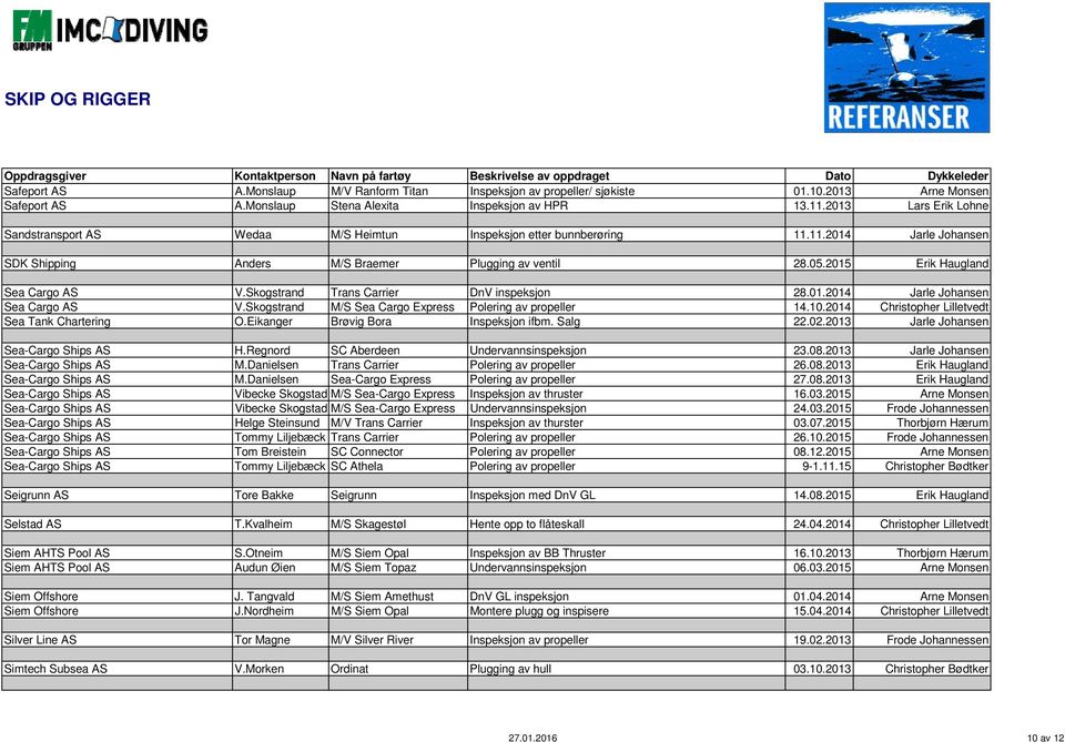 2015 Erik Haugland Sea Cargo AS V.Skogstrand Trans Carrier DnV inspeksjon 28.01.2014 Jarle Johansen Sea Cargo AS V.Skogstrand M/S Sea Cargo Express Polering av propeller 14.10.