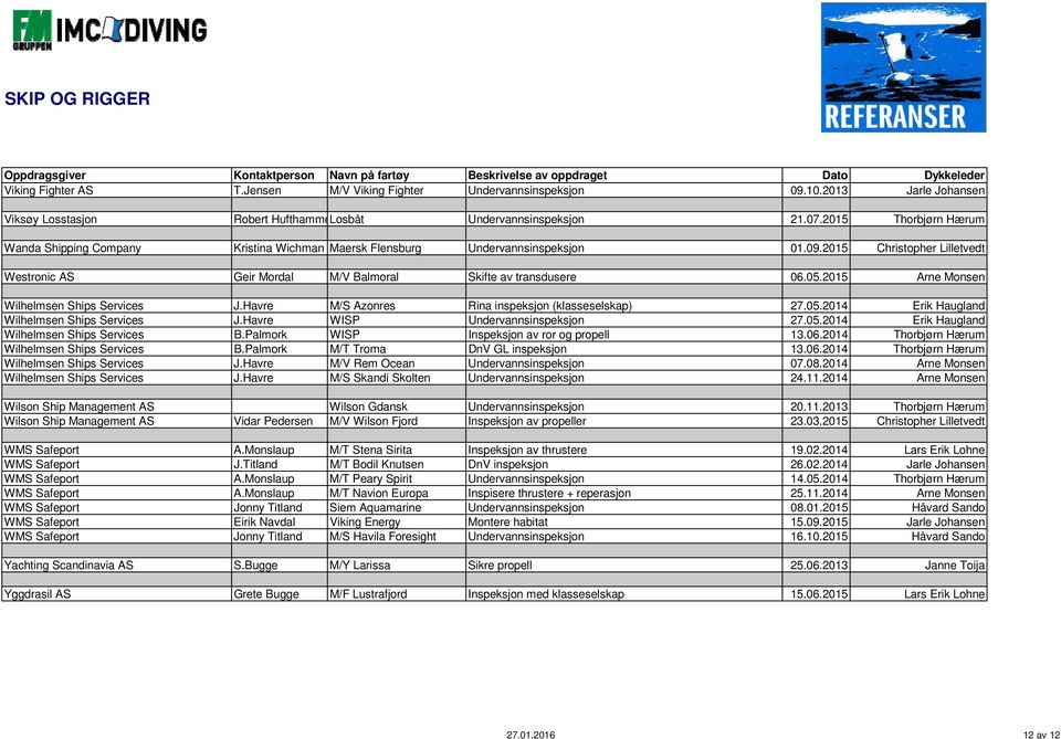 2015 Arne Monsen Wilhelmsen Ships Services J.Havre M/S Azonres Rina inspeksjon (klasseselskap) 27.05.2014 Erik Haugland Wilhelmsen Ships Services J.Havre WISP Undervannsinspeksjon 27.05.2014 Erik Haugland Wilhelmsen Ships Services B.