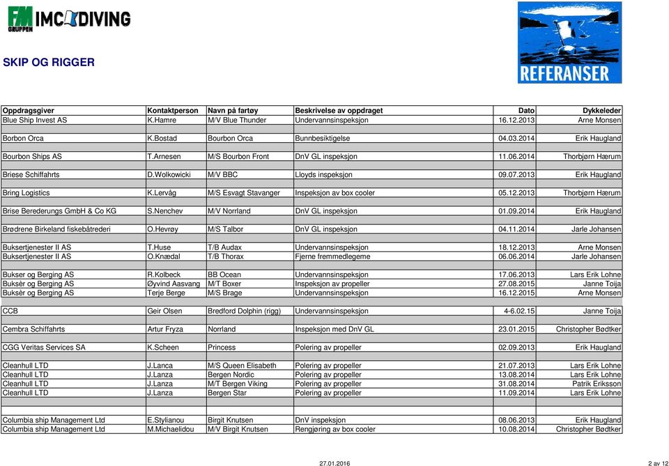 Lervåg M/S Esvagt Stavanger Inspeksjon av box cooler 05.12.2013 Thorbjørn Hærum Brise Berederungs GmbH & Co KG S.Nenchev M/V Norrland DnV GL inspeksjon 01.09.