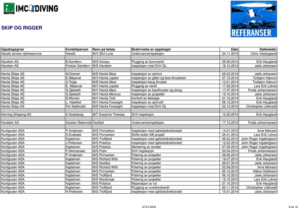 2013 Jarle Johansen Havila Ships AS E.Måsøval M/V Havila Jupiter Inspeksjon av gitter og bow thrusteren 27.12.2013 Torbjørn Hærum Havila Ships AS A.Teige M/S Havila Mars Inspeksjon baug thruster 13.