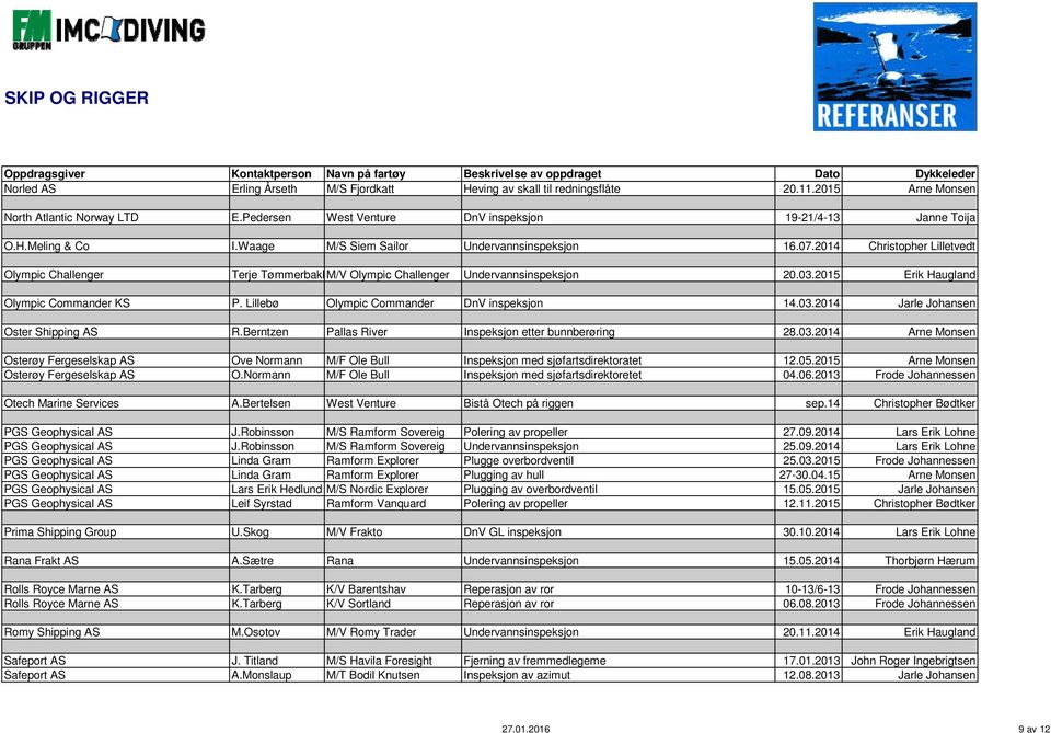 2015 Erik Haugland Olympic Commander KS P. Lillebø Olympic Commander DnV inspeksjon 14.03.2014 Jarle Johansen Oster Shipping AS R.Berntzen Pallas River Inspeksjon etter bunnberøring 28.03.2014 Arne Monsen Osterøy Fergeselskap AS Ove Normann M/F Ole Bull Inspeksjon med sjøfartsdirektoratet 12.