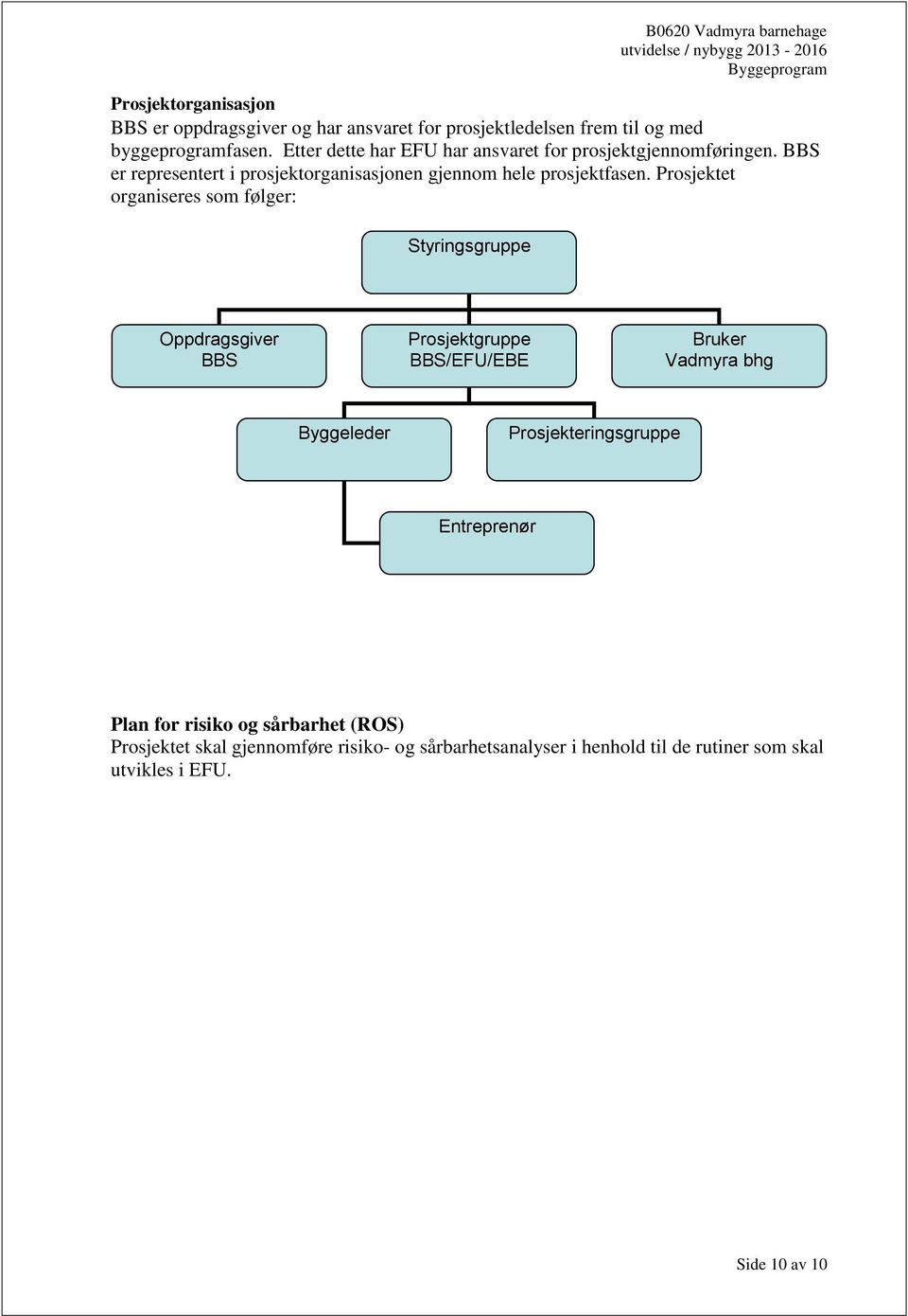 Prosjektet organiseres som følger: Styringsgruppe Oppdragsgiver BBS Prosjektgruppe BBS/EFU/EBE Bruker Vadmyra bhg Byggeleder Prosjekteringsgruppe Entreprenør