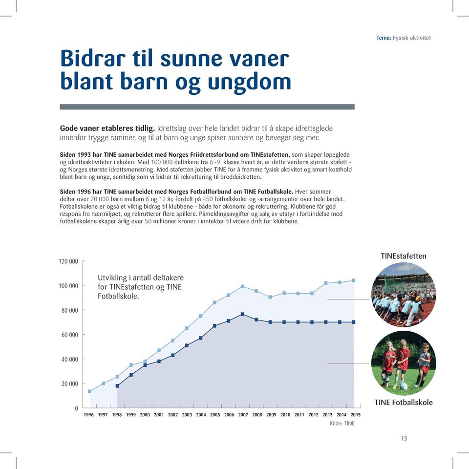 Siden 1993 har TINE samarbeidet med Norges Friidrettsforbund om TINEstafetten, som skaper løpeglede og idrettsaktiviteter i skolen. Med 100 000 deltakere fra 6.-9.