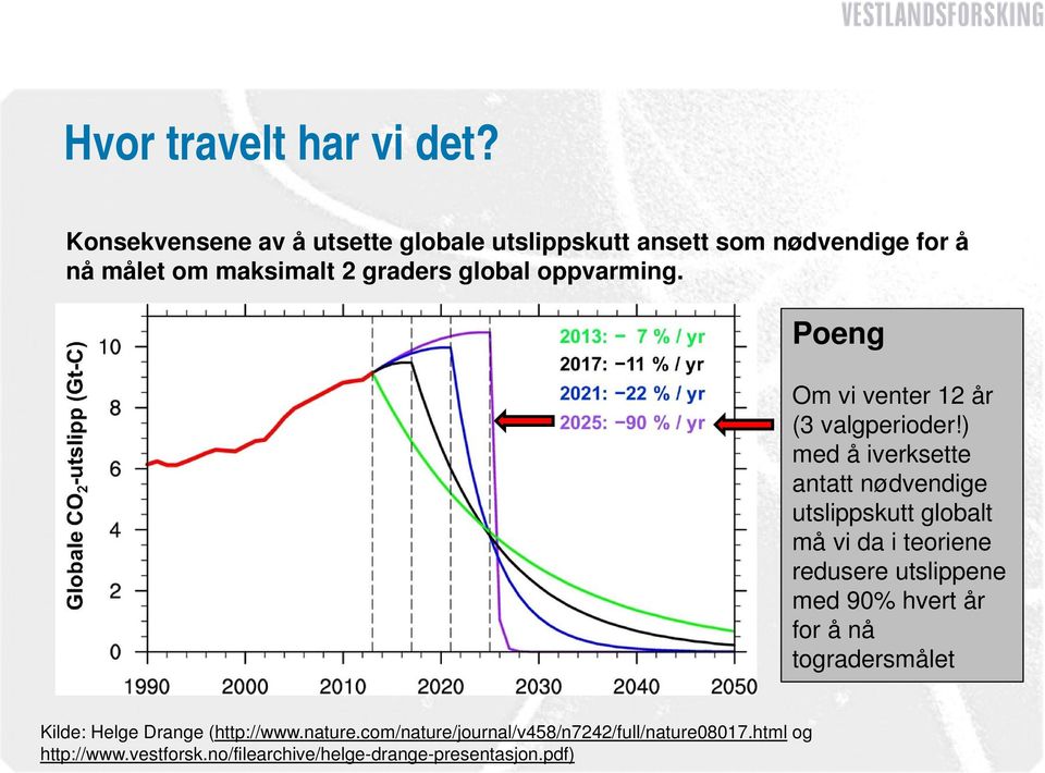 oppvarming. Poeng Om vi venter 12 år (3 valgperioder!