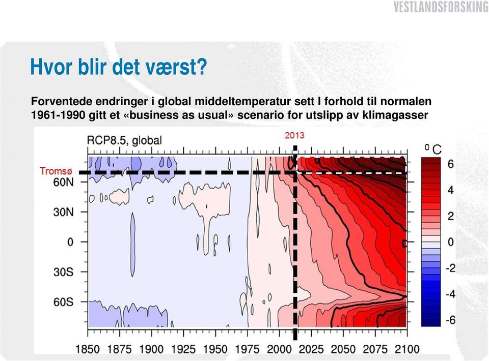 middeltemperatur sett I forhold til