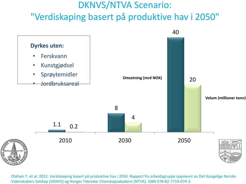 2 8 4 2010 2030 2050 Olafsen T. et al. 2012. Verdiskaping basert på produktive hav i 2050.