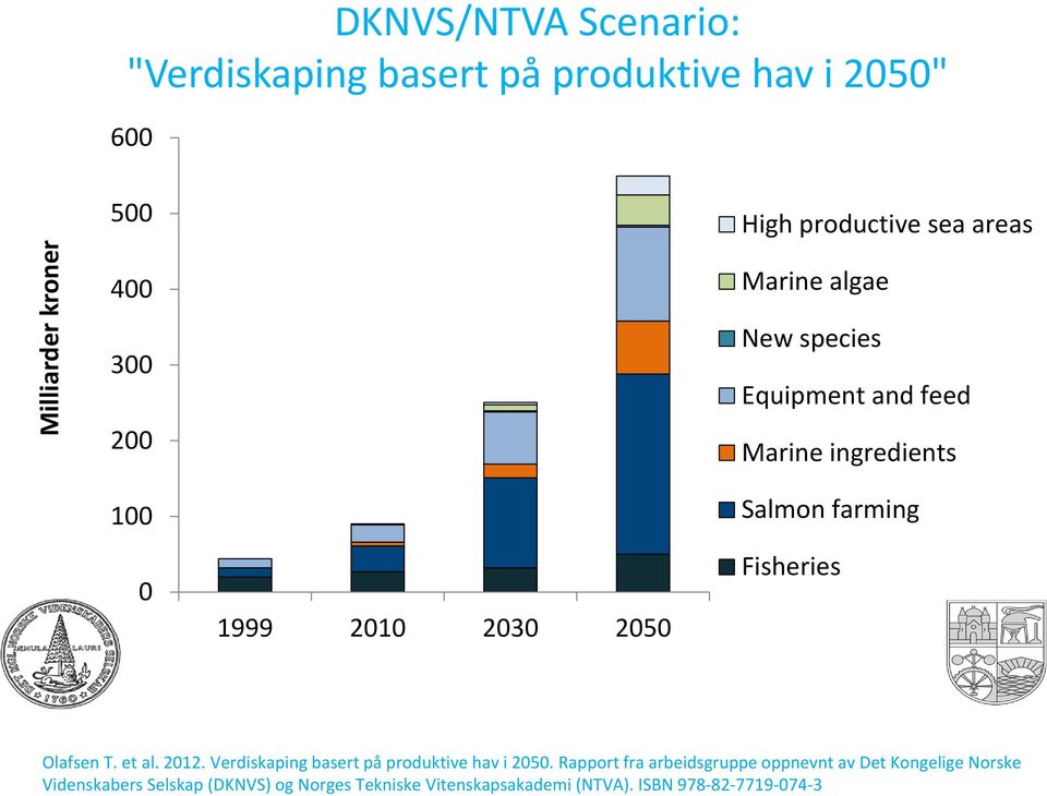 2050 Fisheries Olafsen T. et al. 2012. Verdiskaping basert på produktive hav i 2050.