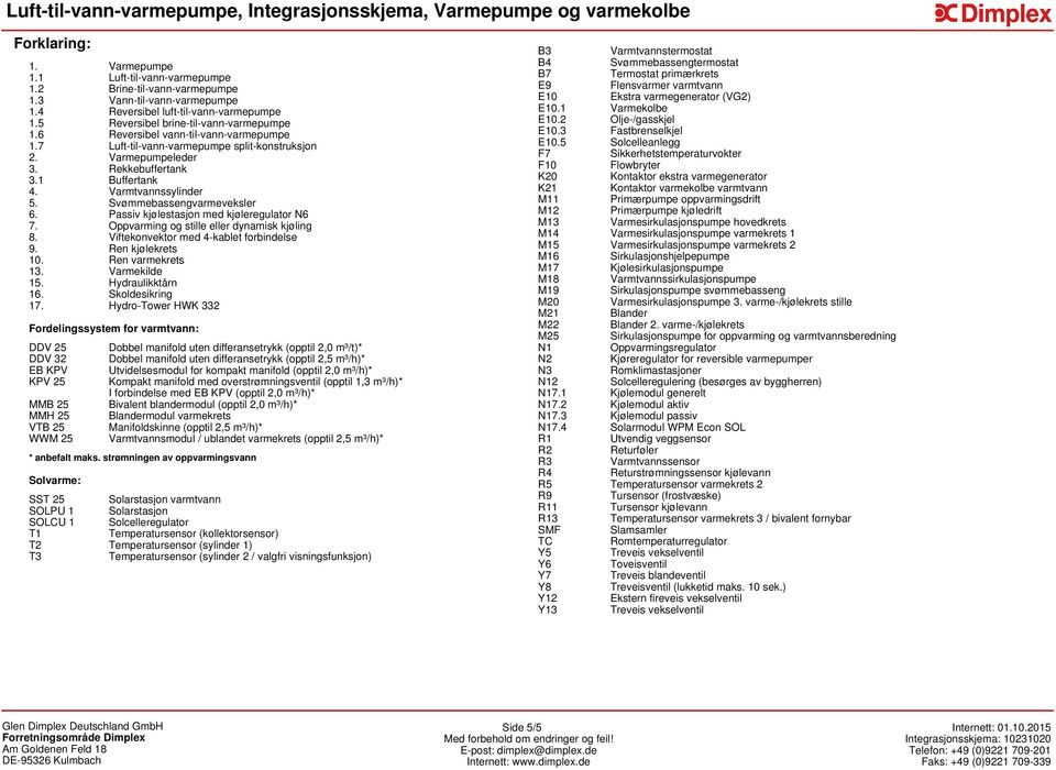 Rekkebuffertank 3.1 Buffertank 4. Varmtvannssylinder 5. Svømmebassengvarmeveksler 6. Passiv kjølestasjon med kjøleregulator N6 7. Oppvarming og stille eller dynamisk kjøling 8.