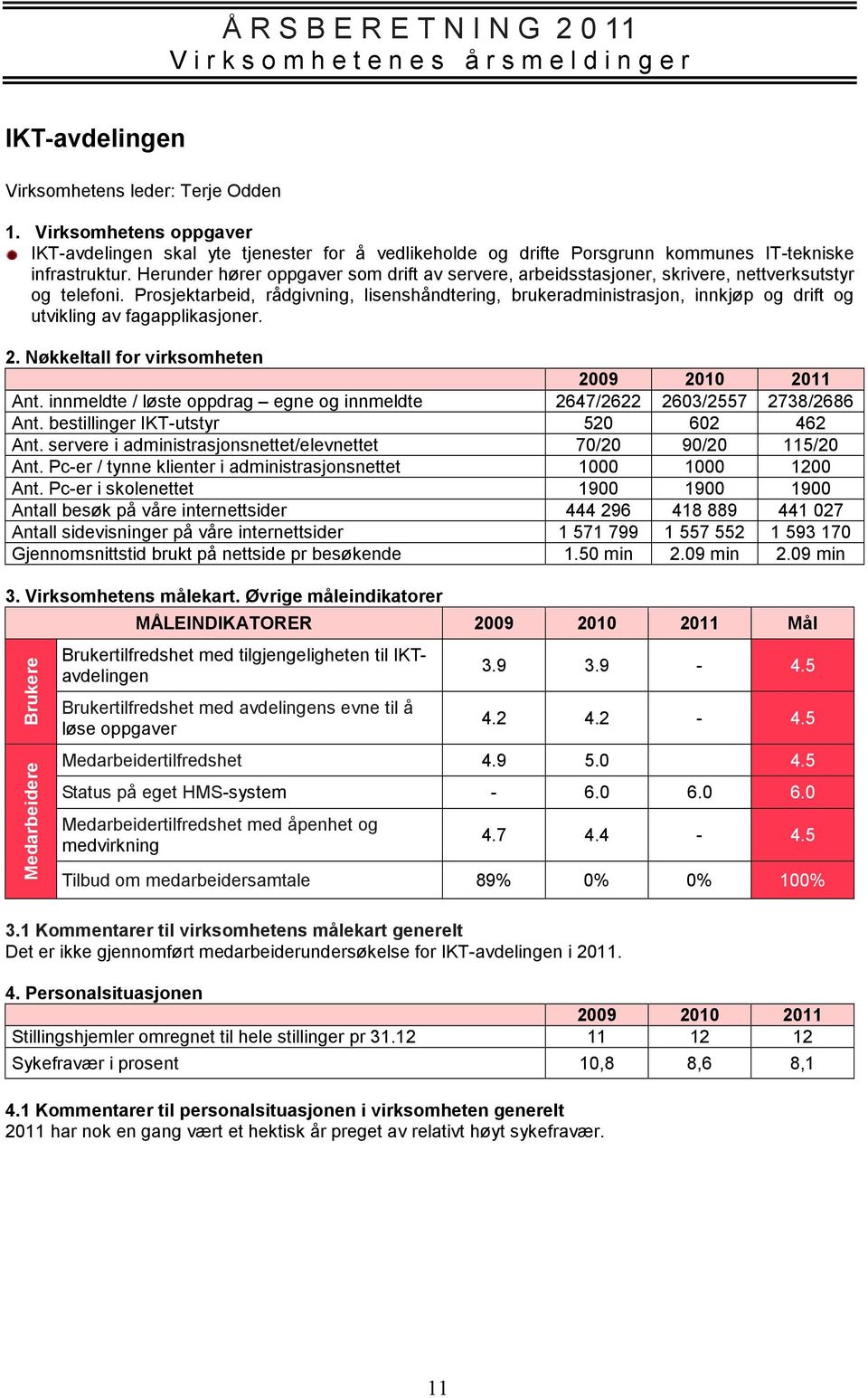 Prosjektarbeid, rådgivning, lisenshåndtering, brukeradministrasjon, innkjøp og drift og utvikling av fagapplikasjoner. 2. Nøkkeltall for virksomheten 2009 2010 Ant.