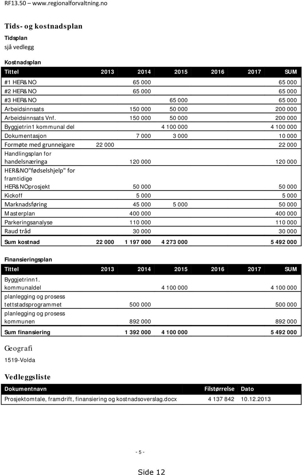 200 000 Arbeidsinnsats Vnf.