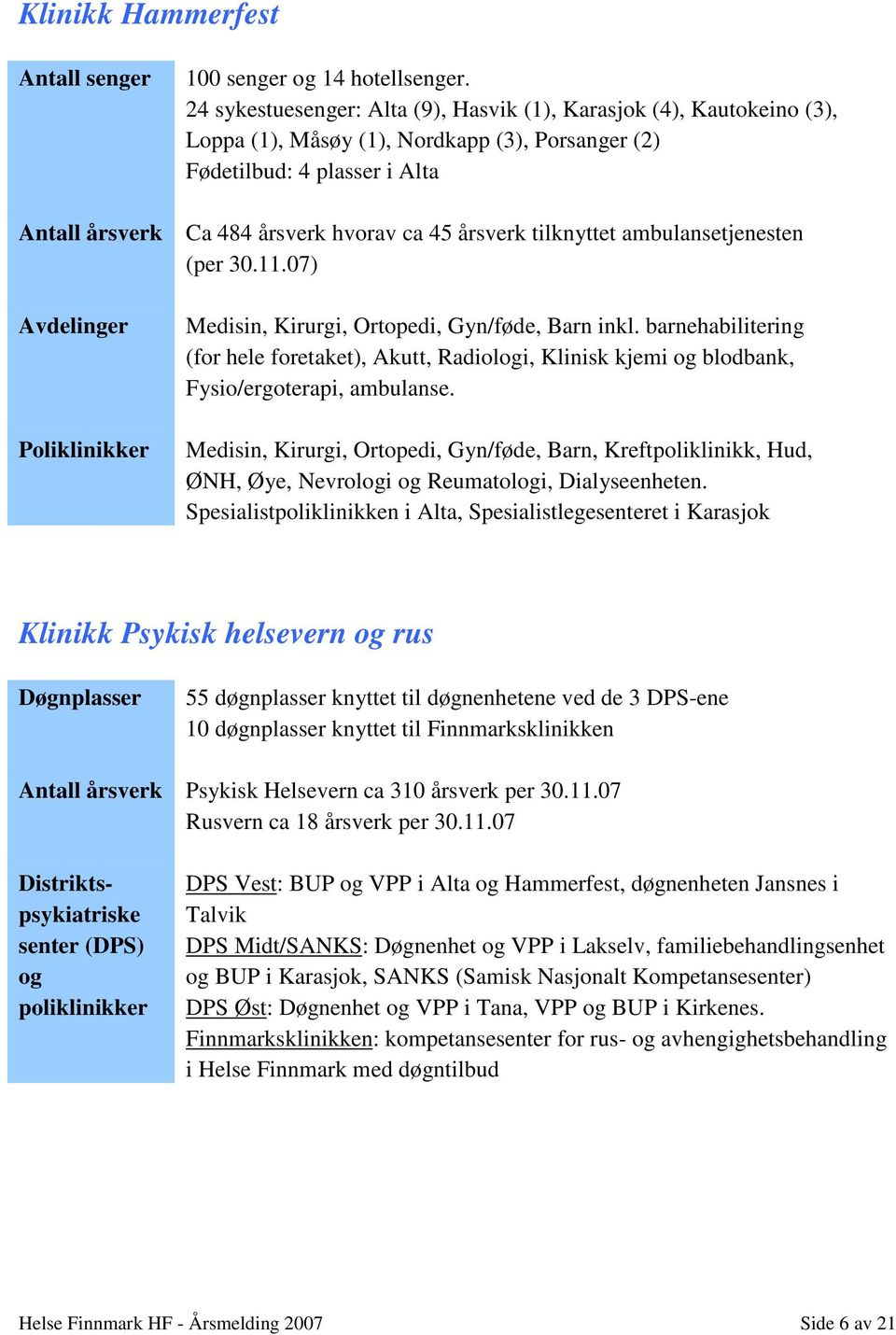 ambulansetjenesten (per 30.11.07) Medisin, Kirurgi, Ortopedi, Gyn/føde, Barn inkl. barnehabilitering (for hele foretaket), Akutt, Radiologi, Klinisk kjemi og blodbank, Fysio/ergoterapi, ambulanse.