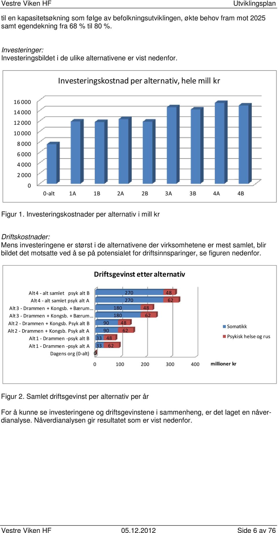 Investeringskostnader per alternativ i mill kr Driftskostnader: Mens investeringene er størst i de alternativene der virksomhetene er mest samlet, blir bildet det motsatte ved å se på potensialet for