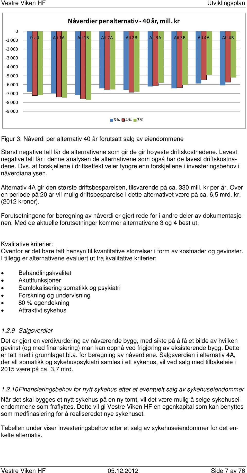 Lavest negative tall får i denne analysen de alternativene som også har de lavest driftskostnadene. Dvs.