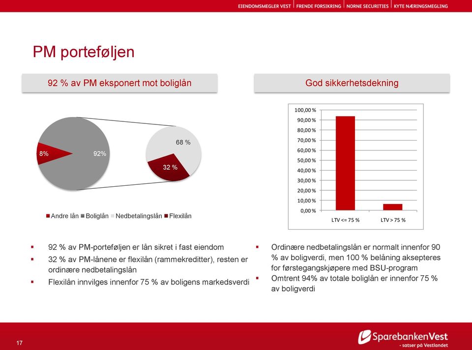 (rammekreditter), resten er ordinære nedbetalingslån Flexilån innvilges innenfor 75 % av boligens markedsverdi *Inklusive boligkredittforetak, konserntall Ordinære