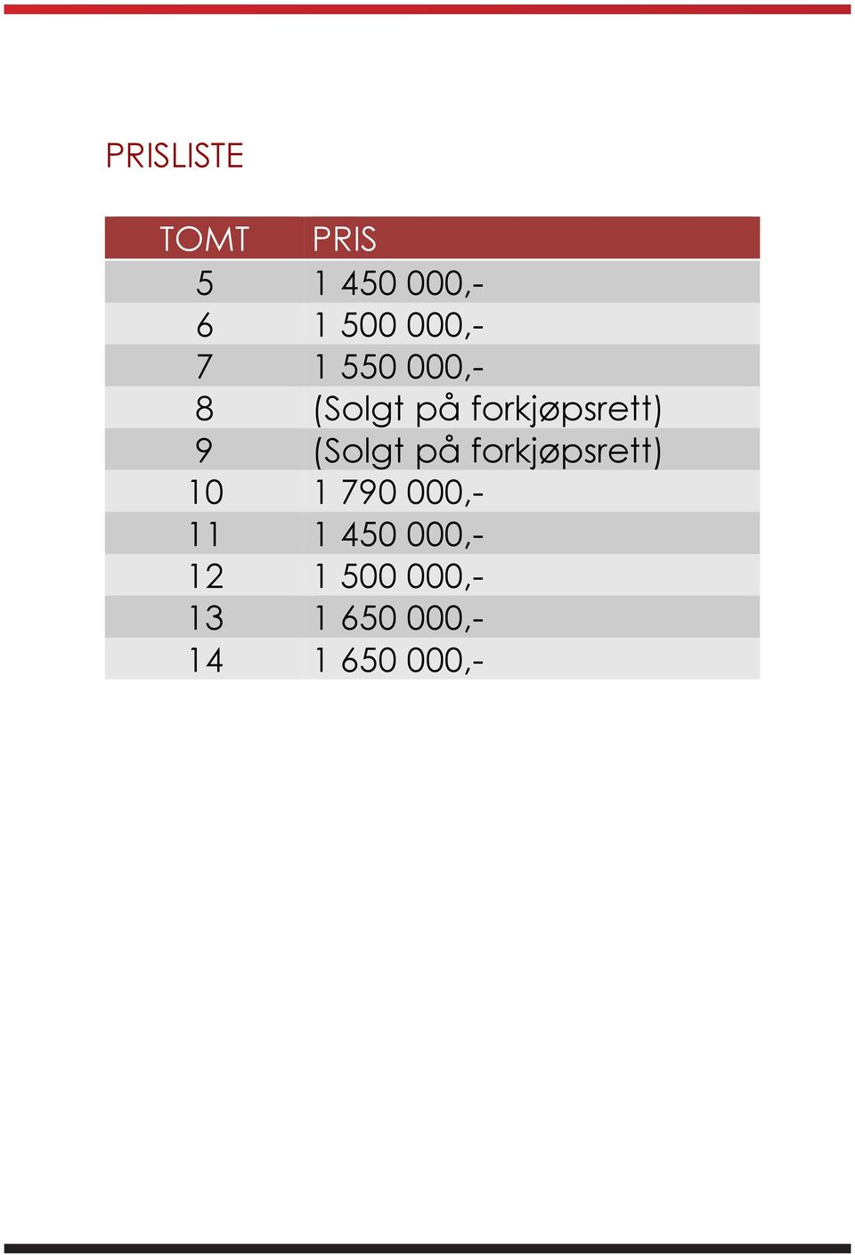 9 (Solgt på forkjøpsrett) 10 1 790 000,- 11 1