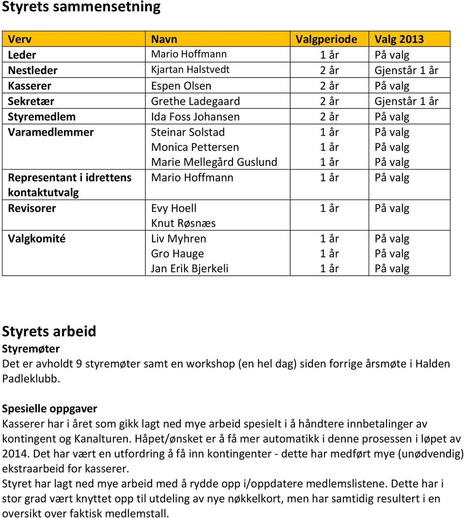 Gro Hauge Jan Erik Bjerkeli Styrets arbeid Styremøter Det er avholdt 9 styremøter samt en workshop (en hel dag) siden forrige årsmøte i Halden Padleklubb.