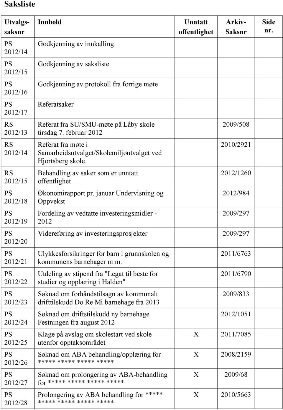 februar 2012 Referat fra møte i Samarbeidsutvalget/Skolemiljøutvalget ved Hjortsberg skole. Behandling av saker som er unntatt offentlighet Økonomirapport pr.