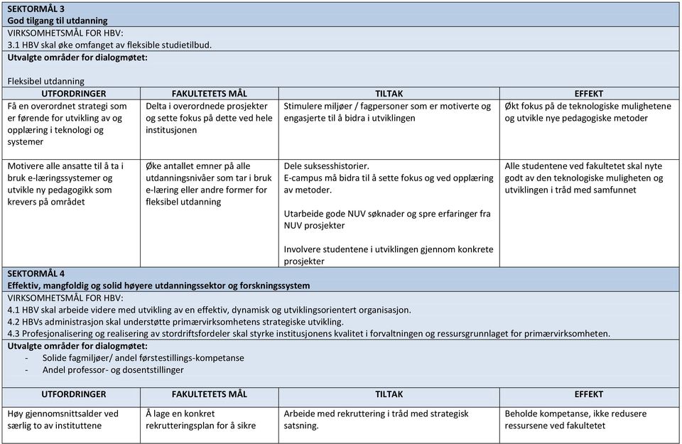 overordnede prosjekter og sette fokus på dette ved hele institusjonen Stimulere miljøer / fagpersoner som er motiverte og engasjerte til å bidra i utviklingen Økt fokus på de teknologiske mulighetene