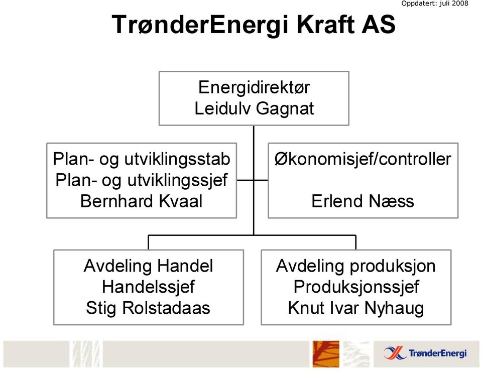 Kvaal Økonomisjef/controller Erlend Næss Avdeling Handel