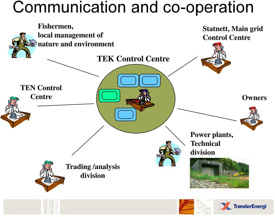 Statnett, Main grid Control Centre TEN Control Centre