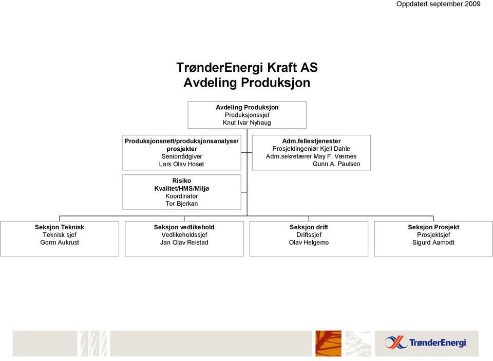 Produksjonsnett/produksjonsanalyse/ prosjekter Seniorrådgiver Lars Olav Hoset Adm.