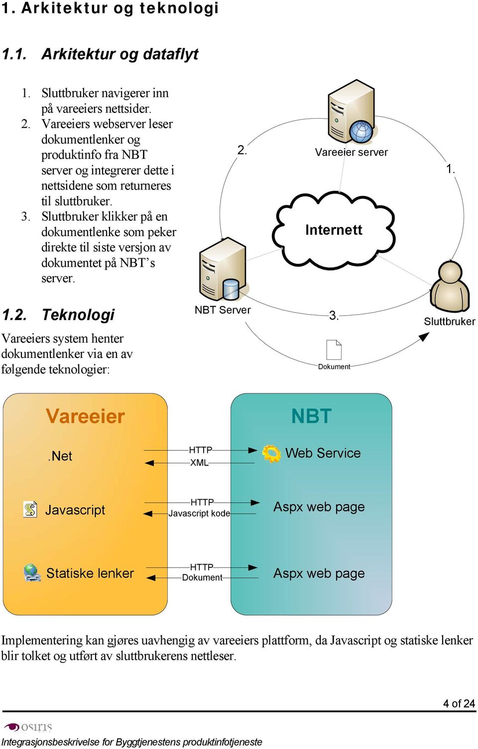 Sluttbruker klikker på en dokumentlenke som peker direkte til siste versjon av dokumentet på NBT s server. 2.