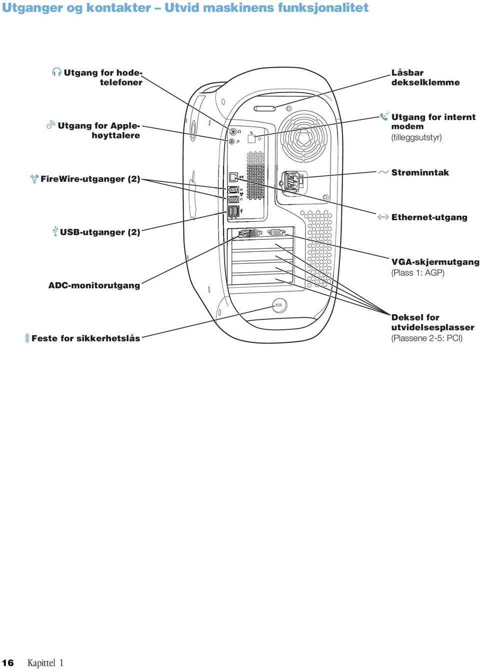 FireWire-utganger (2) Strøminntak USB-utganger (2) G Ethernet-utgang ADC-monitorutgang