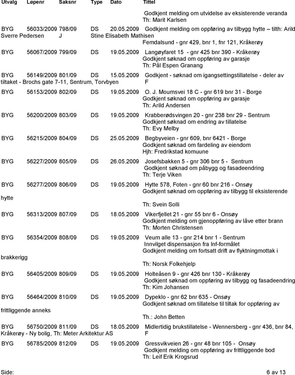 2009 Langøyfaret 15 - gnr 425 bnr 390 - Kråkerøy Godkjent søknad om oppføring av garasje Th: Pål Espen Granang BYG 56149/2009 801/09 DS 15.05.