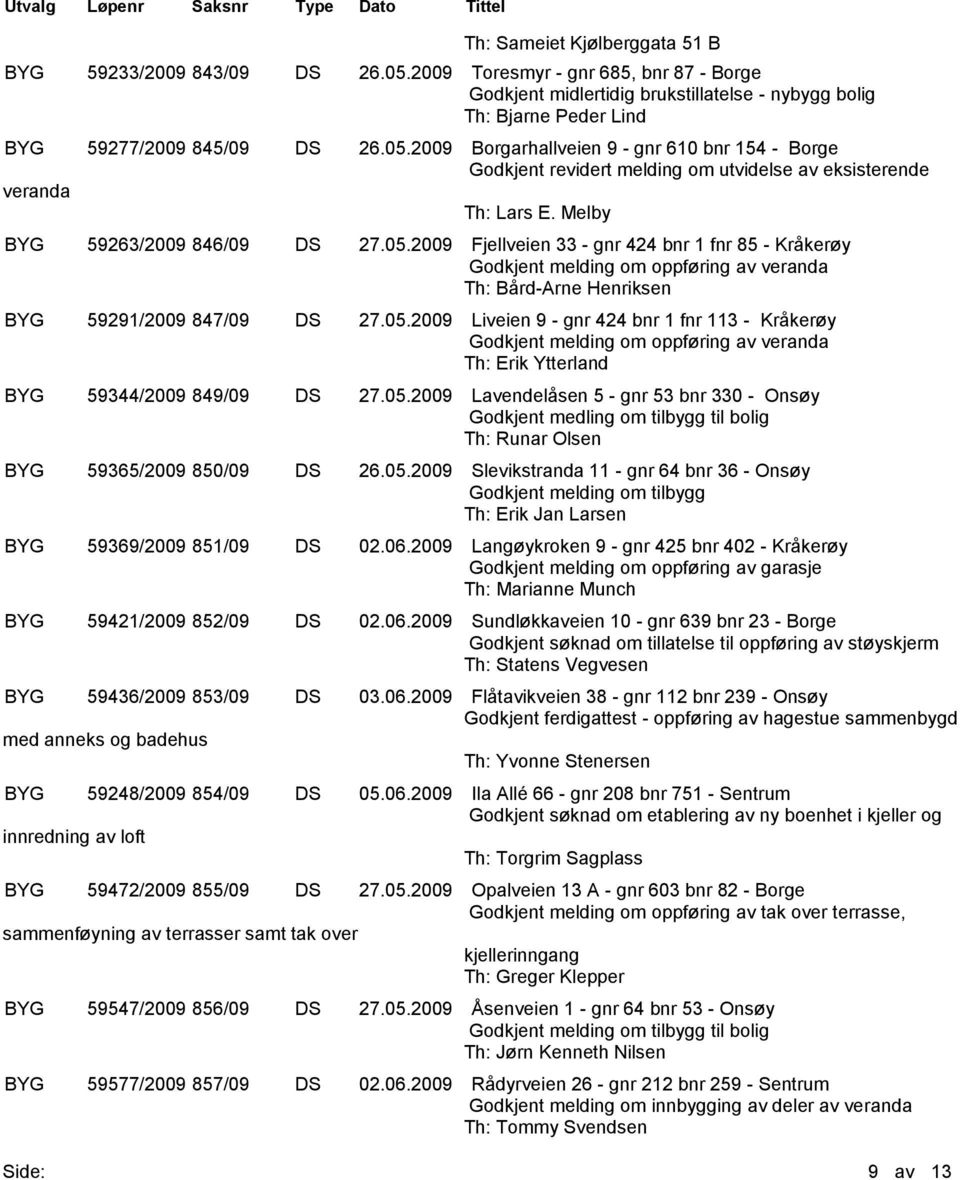 2009 Borgarhallveien 9 - gnr 610 bnr 154 - Borge Godkjent revidert melding om utvidelse av eksisterende veranda Th: Lars E. Melby BYG 59263/2009 846/09 DS 27.05.
