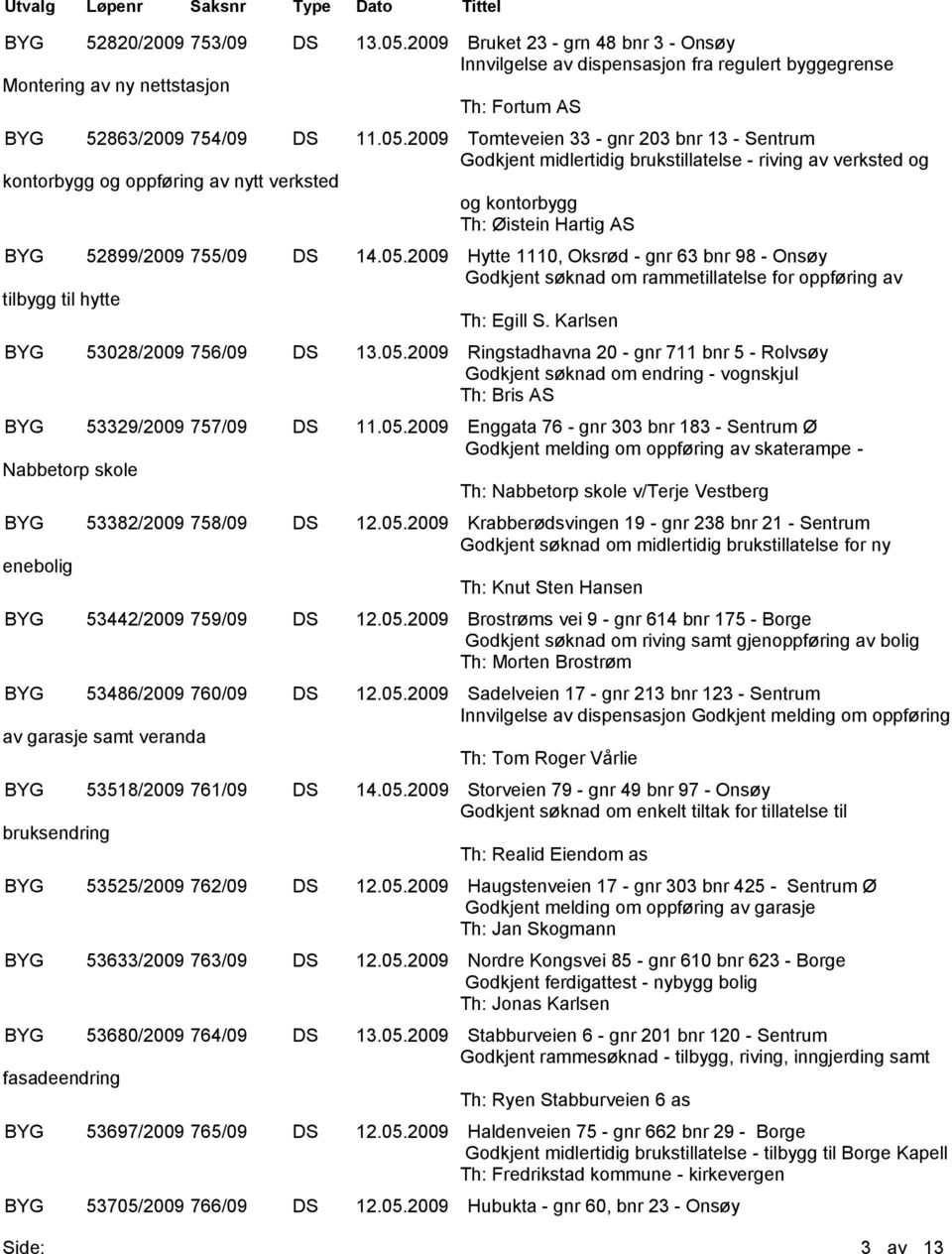 2009 Tomteveien 33 - gnr 203 bnr 13 - Sentrum Godkjent midlertidig brukstillatelse - riving av verksted og kontorbygg og oppføring av nytt verksted og kontorbygg Th: Øistein Hartig AS BYG 52899/2009