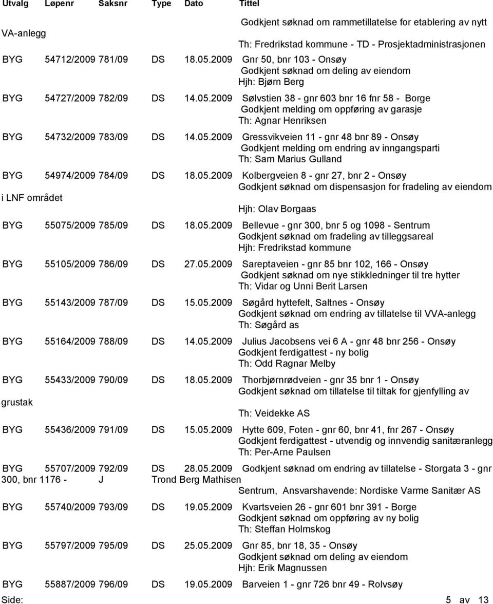 2009 Sølvstien 38 - gnr 603 bnr 16 fnr 58 - Borge Godkjent melding om oppføring av garasje Th: Agnar Henriksen BYG 54732/2009 783/09 DS 14.05.