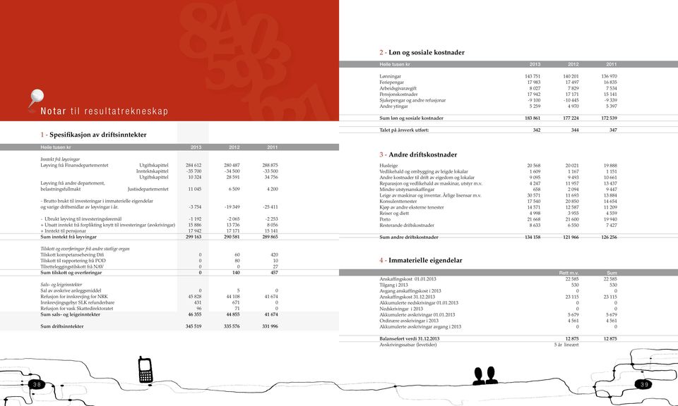 Justisdepartementet 11 045 6 509 4 200 - Brutto brukt til investeringar i immaterielle eigendelar og varige driftsmidlar av løyvingar i år.