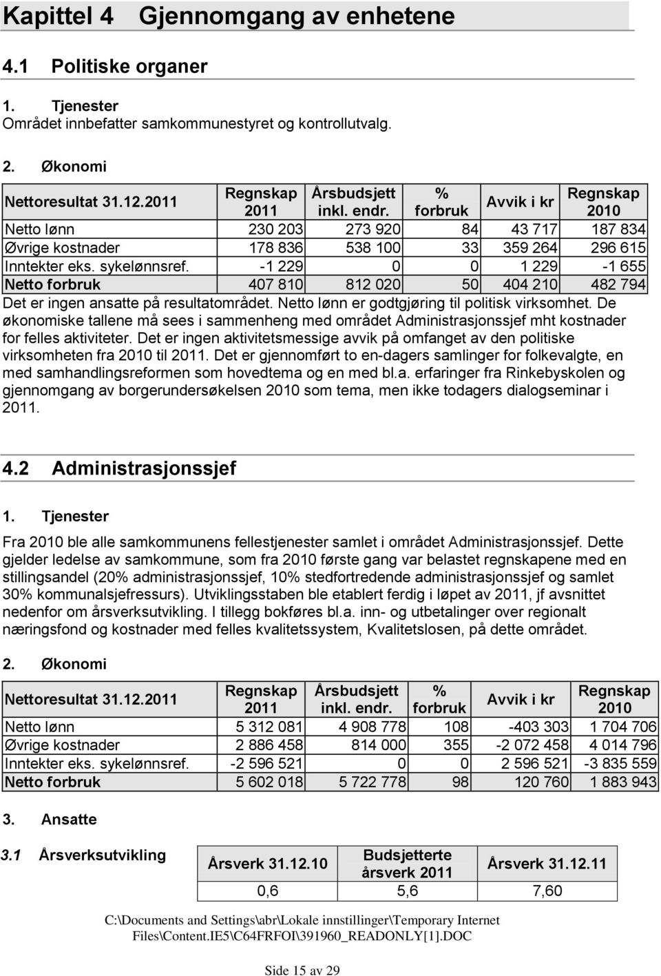 -1 229 0 0 1 229-1 655 Netto forbruk 407 810 812 020 50 404 210 482 794 Det er ingen ansatte på resultatområdet. Netto lønn er godtgjøring til politisk virksomhet.