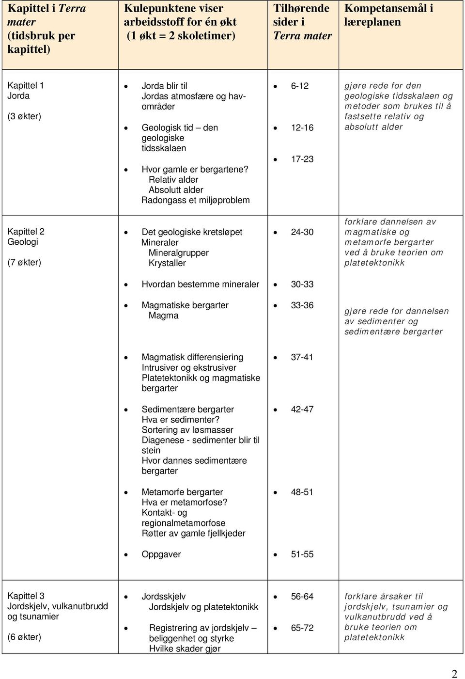 Relativ alder Absolutt alder Radongass et miljøproblem 6-12 12-16 17-23 gjøre rede for den geologiske tidsskalaen og metoder som brukes til å fastsette relativ og absolutt alder Kapittel 2 Geologi (7