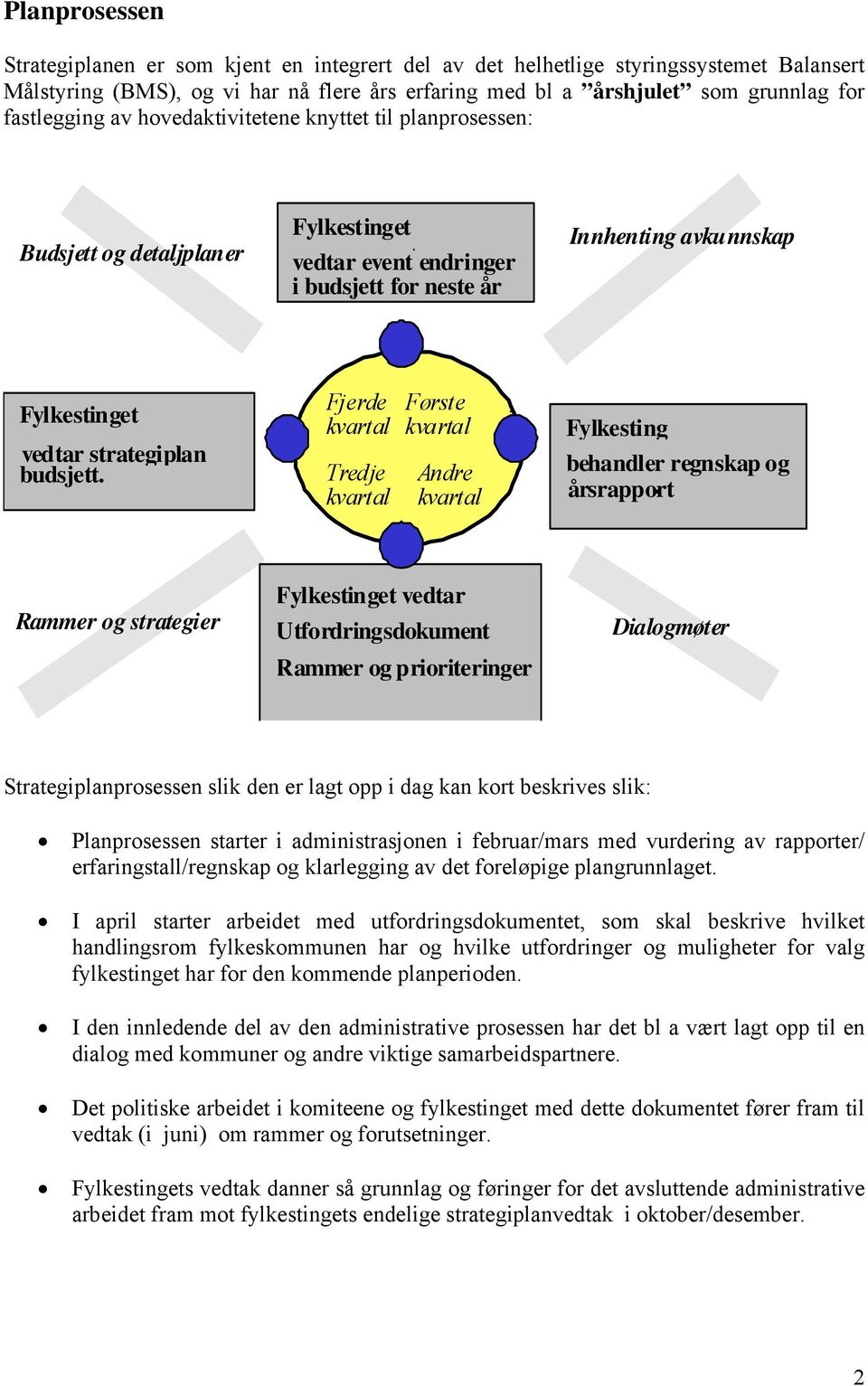 år Innhenting avkunnskap Fylkestinget vedtar strategiplan budsjett. Fjerde kvartal Tredje kvartal Første kvartal Andre kvartal Fylkesting behandler regnskap og årsrapport.